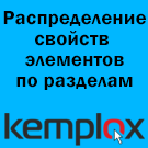 Auto-distribution of properties across catalog sections (kemplox.organizeproperties) - solution for Bitrix