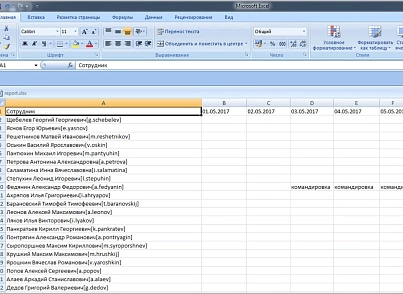 Excel report on working hours (mcart.xlstimeman) - solution for Bitrix