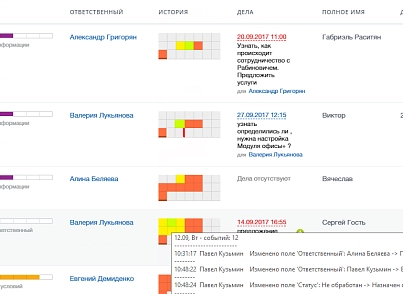 Hive: Tetris - Monitoring the activity of work on leads and deals (ithive.crmgridtetrishistory) - solution for Bitrix