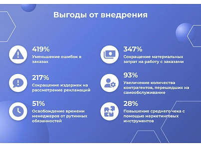 Сотбит: B2B кабинет Plus (sotbit.b2bplus) - solution for Bitrix