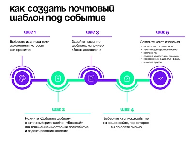 Шаблоникс. Модуль расширенных писем (nan.mail) - solution for Bitrix
