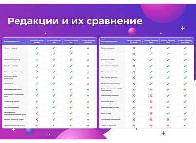 Sotbit: Retail Plus - ready-made online store template (sotbit.b2cplus) - solution for Bitrix