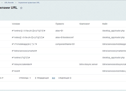 URL Rewrite Controller (trdn.urls) - solution for Bitrix