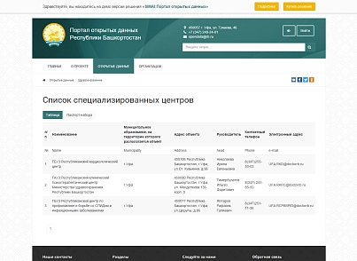 SIMAI: Open data portal – adaptive with version for the visually impaired (simai.opendata) - solution for Bitrix