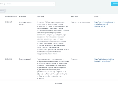 Улей: Библиотека (ithive.library) - solution for Bitrix
