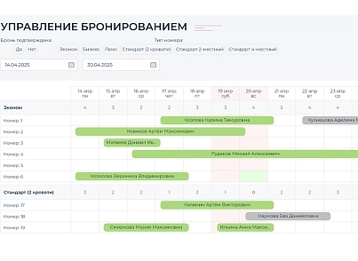 BS: Hotel - a website for a hotel, hostel on 1C-Bitrix with a booking function (brainsite.hotel) - solution for Bitrix