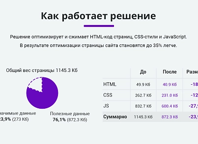 Optimization and compression of HTML + JS + CSS to reduce the weight of the site (data minification) (arturgolubev.htmlcompressor) - solution for Bitrix