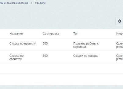 Scoder: Скидки и наценки из свойств инфоблока (scoder.discounts) - solution for Bitrix