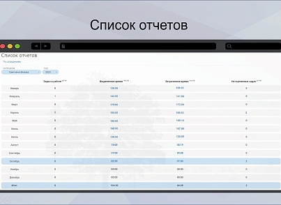 АспектПлан (norbit.aspectplan) - solution for Bitrix