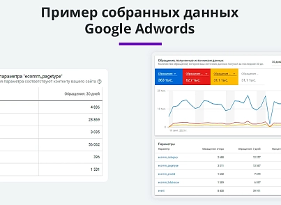 Dynamic retargeting VK, MyTarget, VKontakte, etc. (statistics, advertising, remarketing) (arturgolubev.gremarketing) - solution for Bitrix