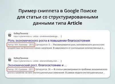 Module for creating micro-markup Schema.org/Article on a site on CMS 1C-Bitrix (inraise.article) - solution for Bitrix