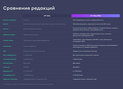 Website of a multidisciplinary clinic, medical center (vit.clinicpro) - solution for Bitrix