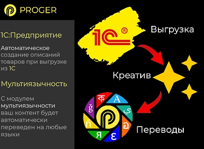 ИИ Копирайтинг Мастер: Продвинутый Массовый Генератор контента (ChatGPT, Оптимизация SEO-текстов) (bxproger.copymaster) - solution for Bitrix
