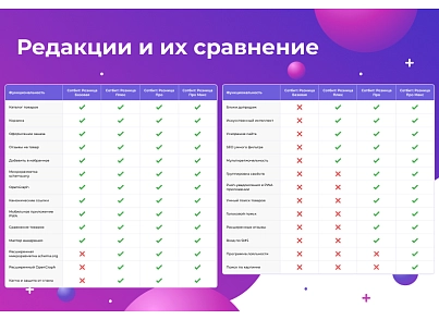 Sotbit: Retail Pro – ready-made online store template (sotbit.b2cpro) - solution for Bitrix