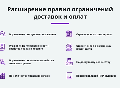 Расширение правил ограничений доставок и оплат (restrictions) (arturgolubev.restrictions) - solution for Bitrix