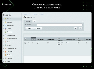 Отзывы (intensa.reviews) - solution for Bitrix