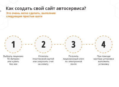 AutoCity: car service – website for service station, tire service, car sales (redsign.autocity) - solution for Bitrix
