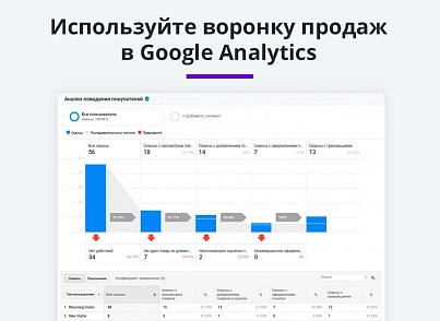 E-commerce for Yandex.Metrica, Google Analytics (ecommerce, clientid, utm tags, GA4) (arturgolubev.ecommerce) - solution for Bitrix