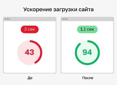 Конвертация WebP — ускорение сайтов (future.webp) - solution for Bitrix