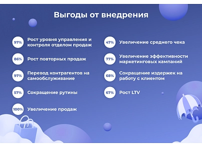 Сотбит: B2B CRM – оптовая платформа с интеграцией Битрикс24 (sotbit.b2bcrm) - solution for Bitrix