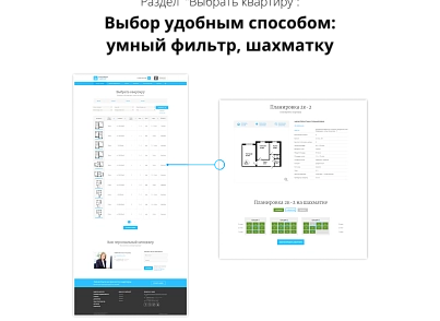 Сайт жилого комплекса (citrus.rc) - solution for Bitrix