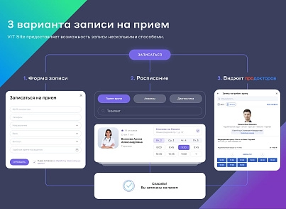 Сайт клиники, медицинского центра (vit.clinic) - solution for Bitrix