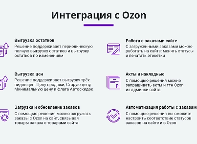 Интеграция с Ozon (Озон). Цены, остатки, заказы, статусы, акты (arturgolubev.ozon) - solution for Bitrix